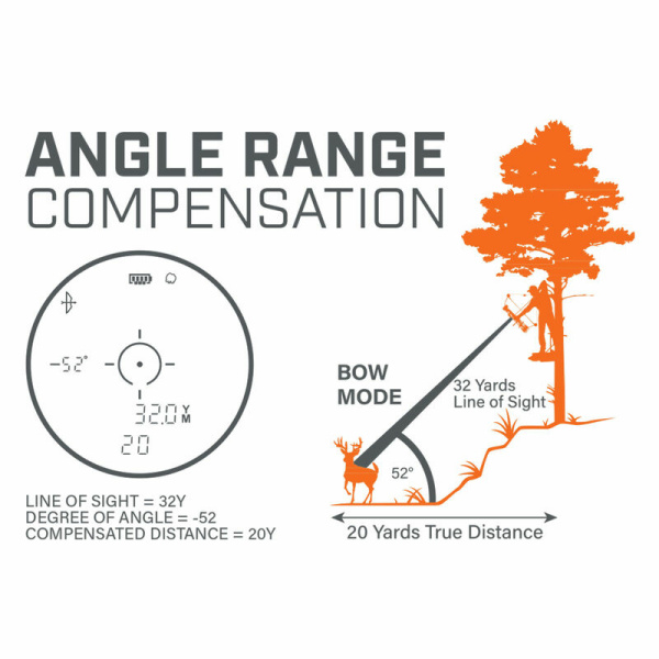 Bushnell Bone Collector Gen2 nya generation avståndsmätare som sticker ut med en optik som känns betydligt mer premium än vad de kostar.